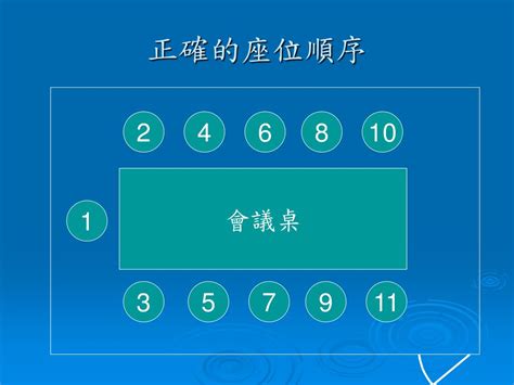 會議室座位禮儀|【會議室座位安排】會議室座位安排的秘訣：禮儀、順。